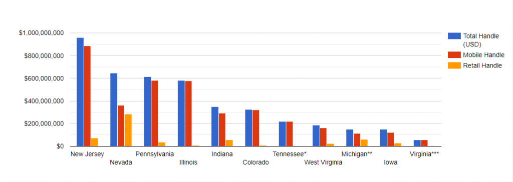 Gaming Today Sports Betting Revenue Tracker